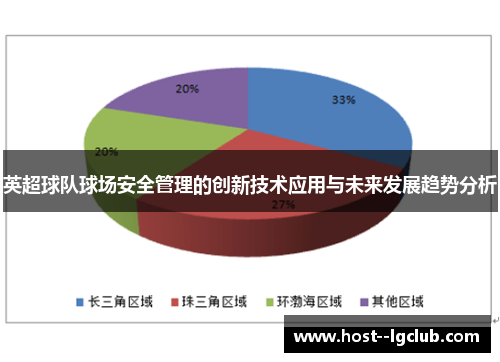 英超球队球场安全管理的创新技术应用与未来发展趋势分析