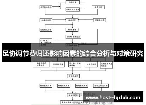 足协调节费归还影响因素的综合分析与对策研究