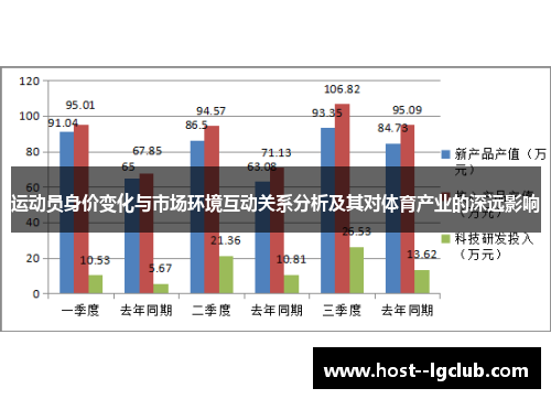 运动员身价变化与市场环境互动关系分析及其对体育产业的深远影响