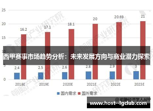 西甲赛事市场趋势分析：未来发展方向与商业潜力探索