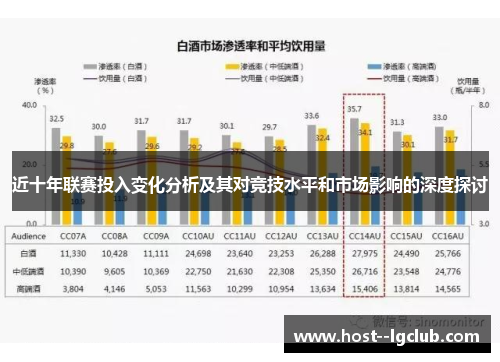 近十年联赛投入变化分析及其对竞技水平和市场影响的深度探讨 近十年联赛投入变化分析及其对竞技水平和市场影响的深度探讨