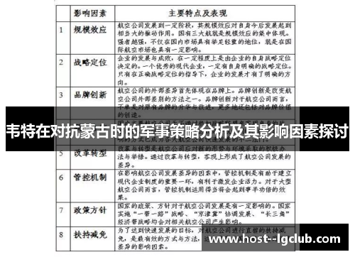 韦特在对抗蒙古时的军事策略分析及其影响因素探讨 韦特在对抗蒙古时的军事策略分析及其影响因素探讨