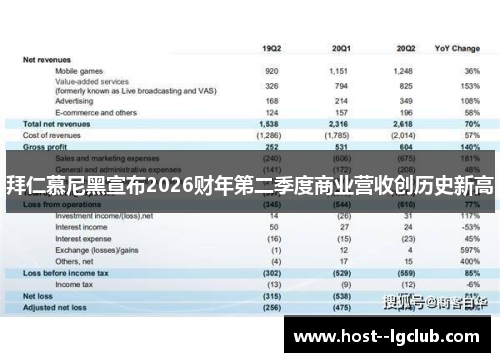 拜仁慕尼黑宣布2026财年第二季度商业营收创历史新高 拜仁慕尼黑宣布2026财年第二季度商业营收创历史新高